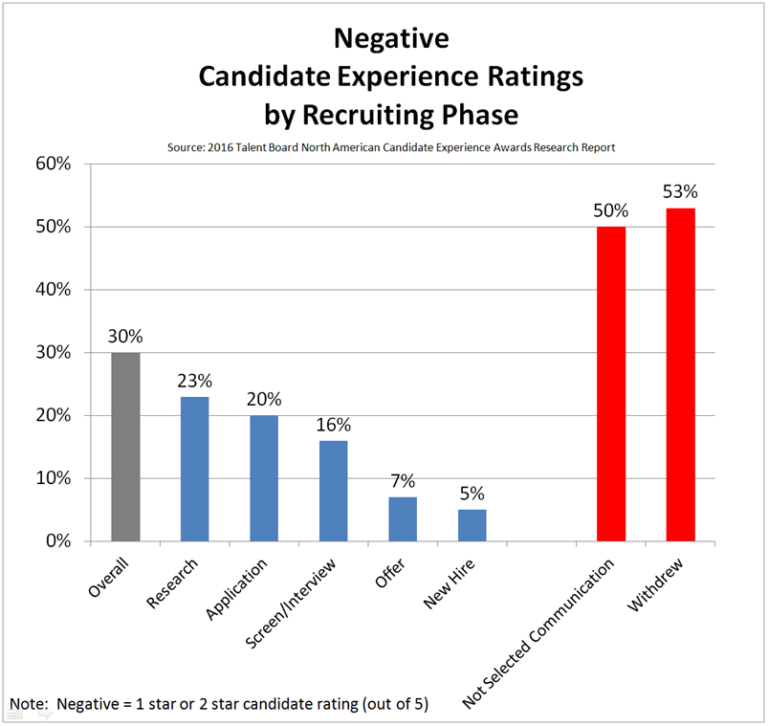 Candidate Selection Great Hires Blog